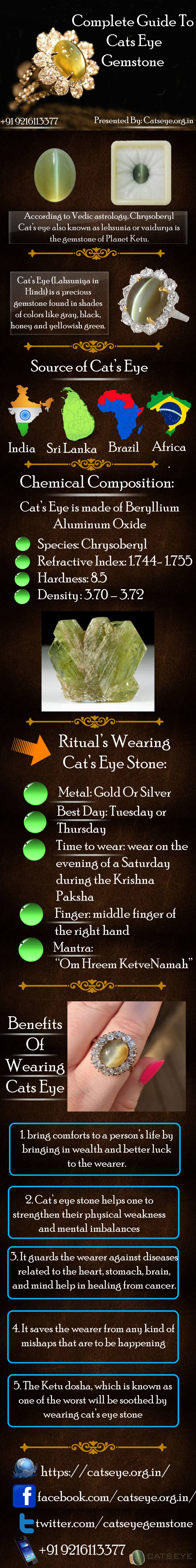 Know Something About Cats Eye Gemstone